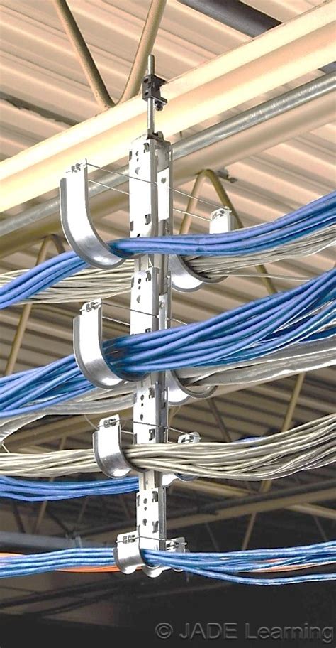 securing and supporting cables